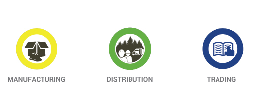 Manufacturing, Distribution, Trading